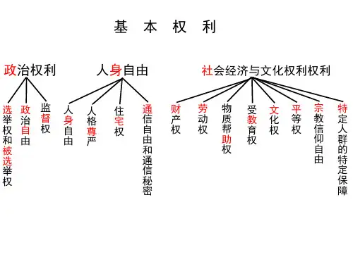 人教版道德与法治八年级下册  3.2 依法行使权利  课件(共26张PPT)