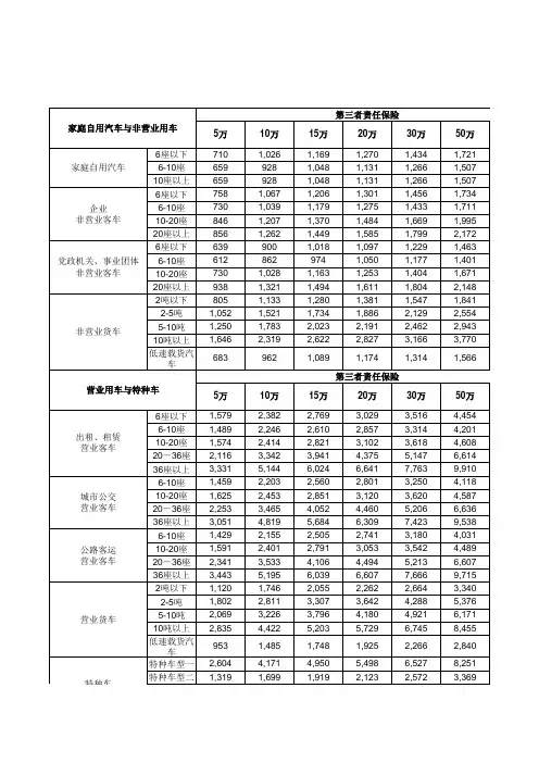 四川地区车险费率表A款