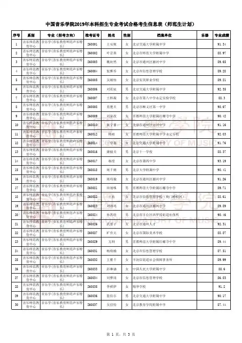 中国音乐学院2019年本科招生专业考试合格考生信息表师范生计划