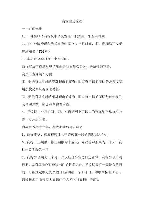 商标注册流程与时间