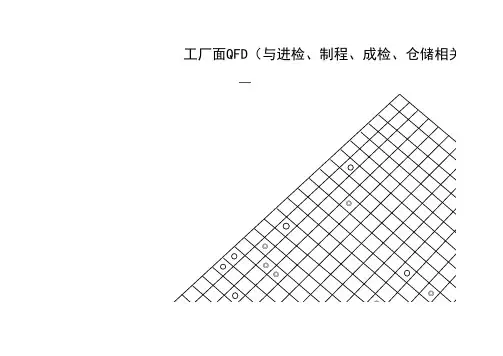 QFD矩阵图案例