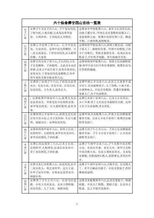 六十仙命葬廿四山吉凶一览表