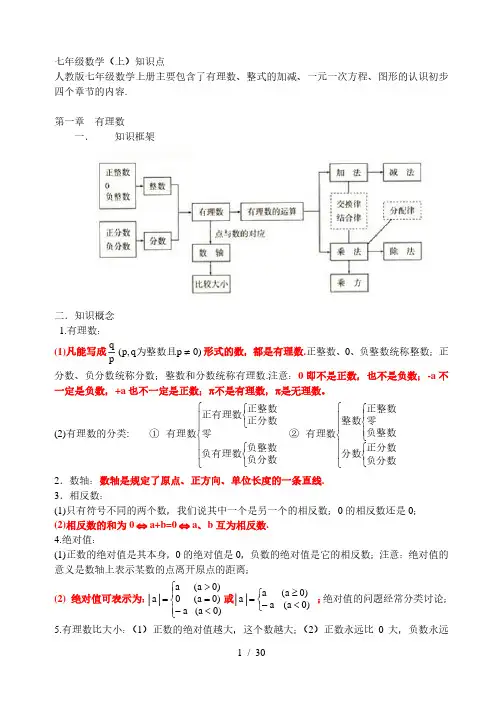 最详细初中数学知识点总结大全30页