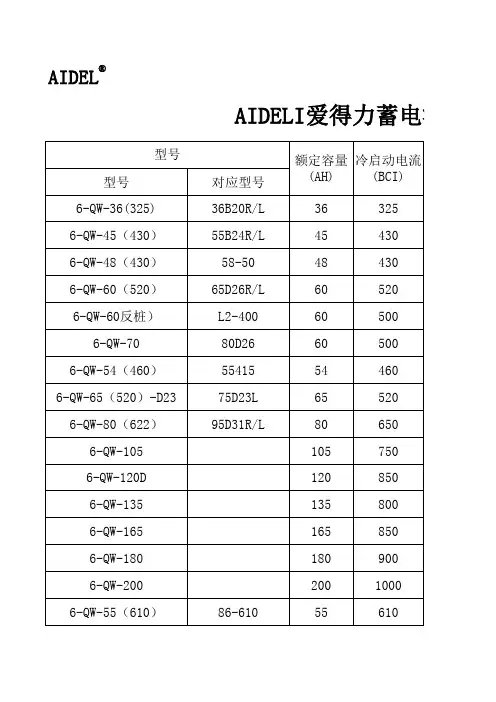 爱得力蓄电池规格对照表