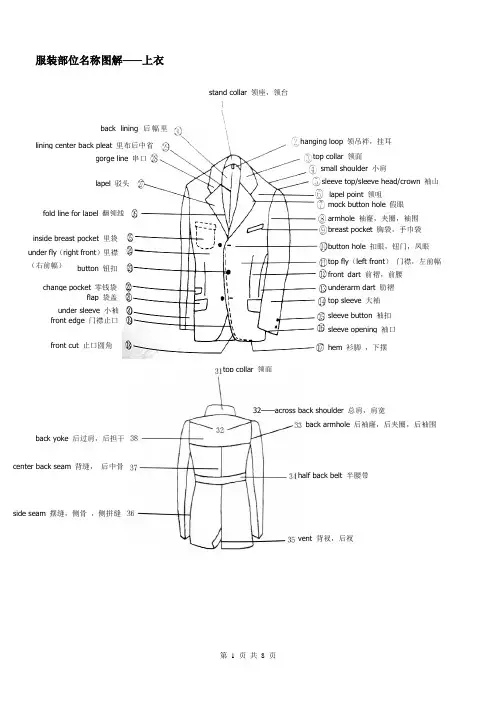 服装部位名称图解(6大类)