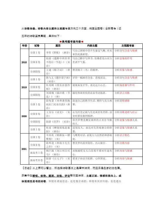 2023年高考语文备考：诗歌鉴赏答题要诀,解析真题,了解规律,有效提分