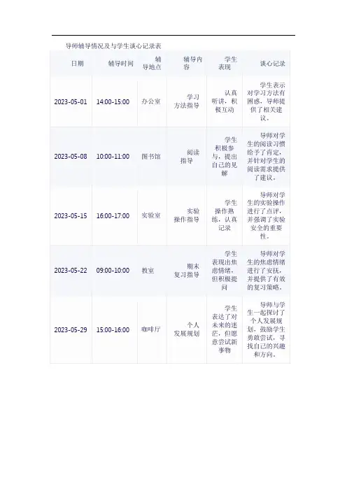 导师辅导情况及与学生谈心记录表