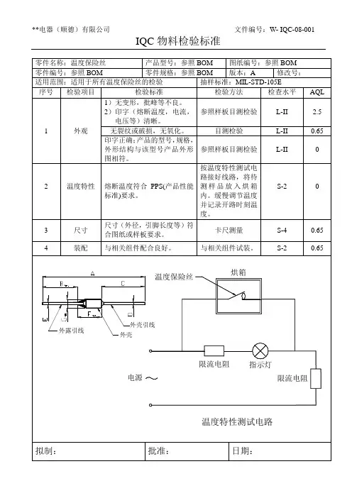 IQC检验标准(温度保险丝)