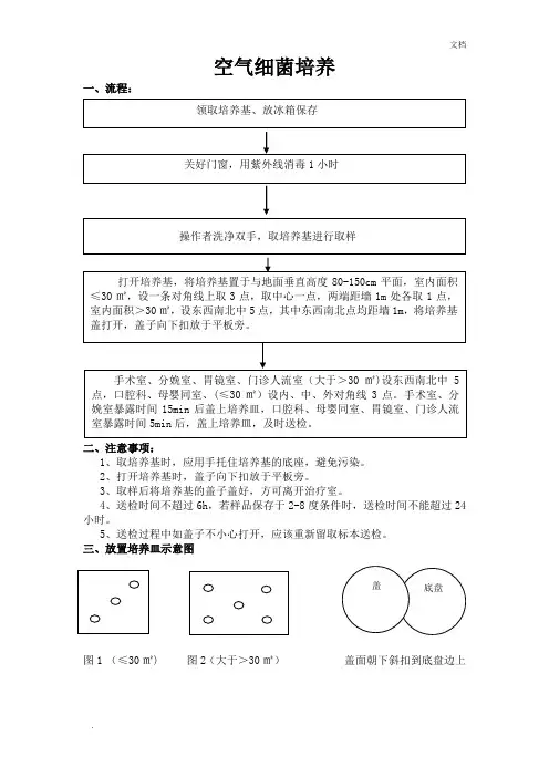 空气培养方法
