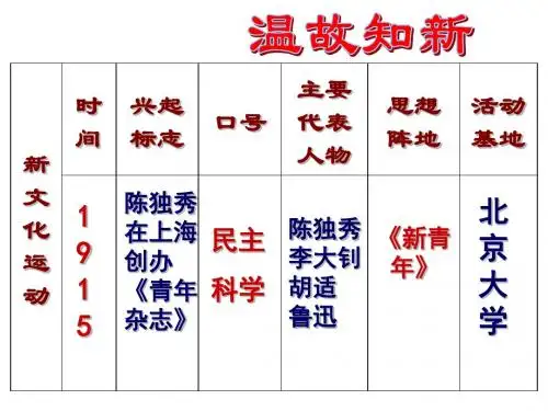 人教部编版八年级历史第四单元第13课五四运动课件(27张PPT)