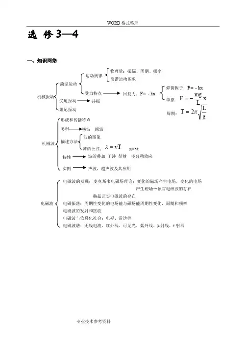 高中物理选修3_4知识点整理