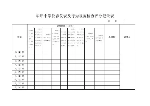 华中仪容仪表检查评分记录表