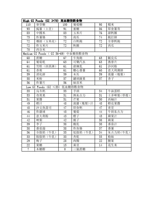 常见食物升糖指数表
