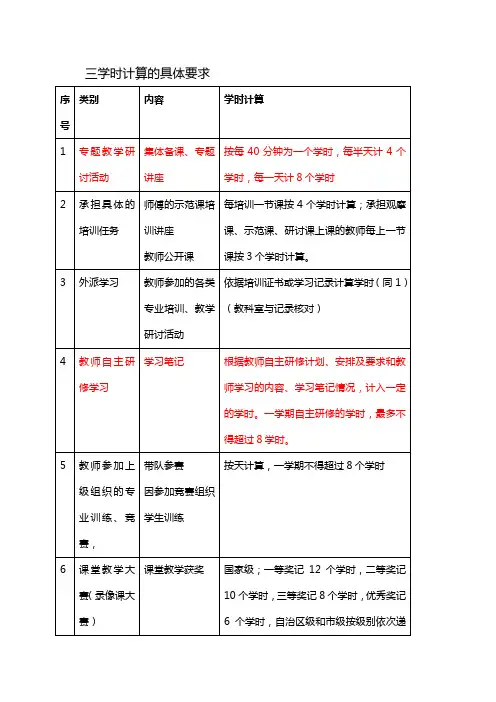 39小教师继续教育校本培训课时量登记要求和登记样表