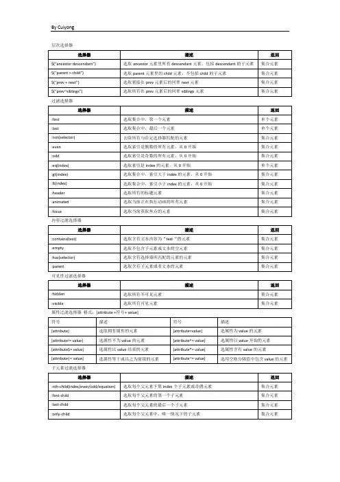 JQuery选择器全集