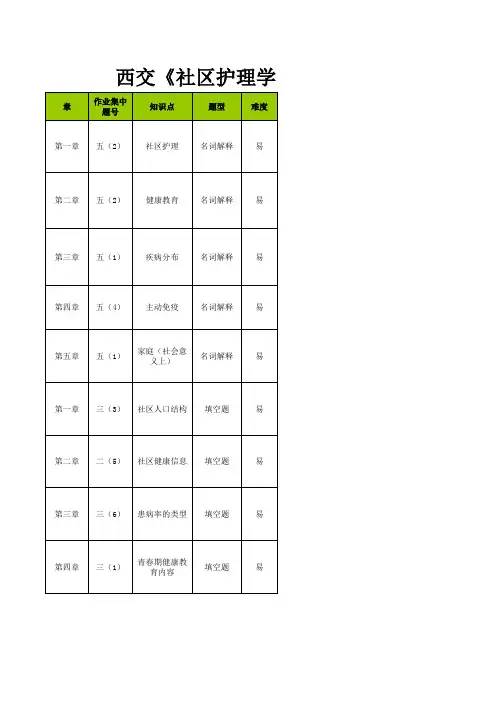西交《社区护理学(高起专)》考前模拟题答案