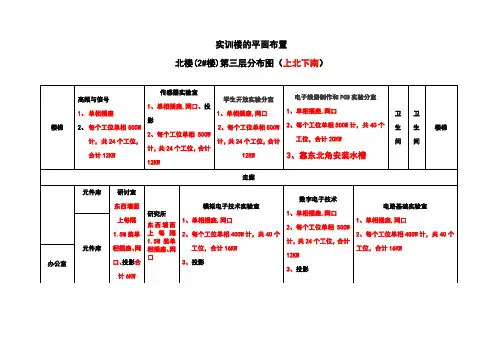 实训楼的平面功能布置