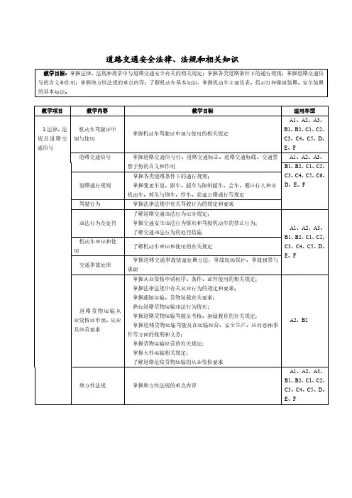 机动车驾驶培训：道路交通安全法律、法规和相关知识