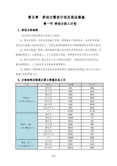 劳动力需求计划及保证措施