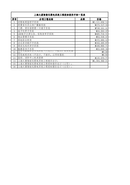 上海大厦智能化弱电系统工程投标报价(成本)