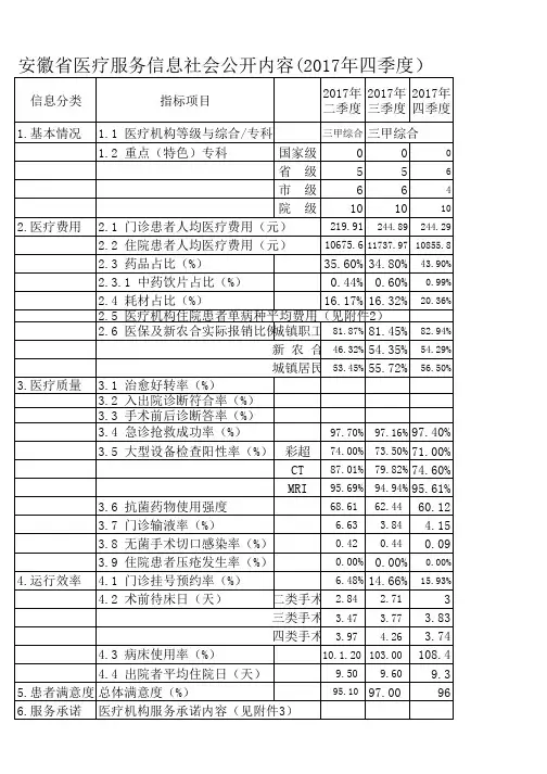 安徽医疗服务信息社会公开内容2017年四季度-安徽第二人民医院