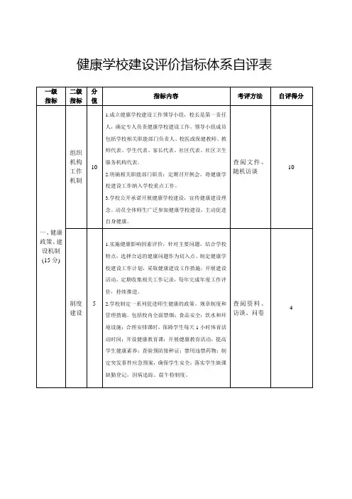 健康学校建设自评表