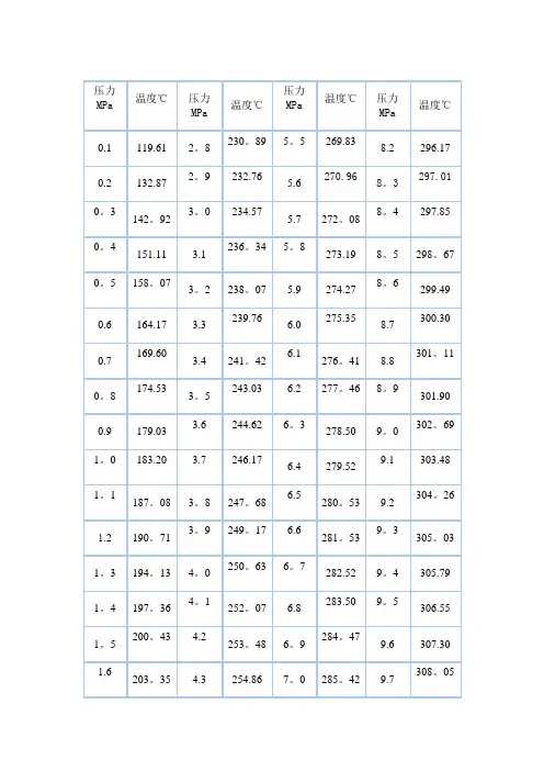蒸汽压力温度对照表