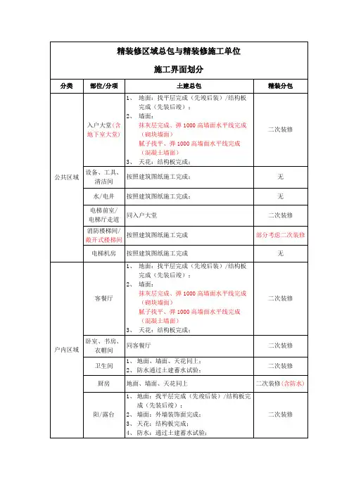 精装与总包界面表