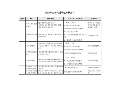 采购部主任关键绩效考核指标