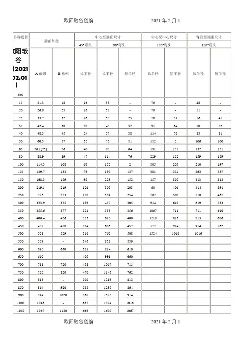 90度、45度弯头规格尺寸表之欧阳歌谷创编