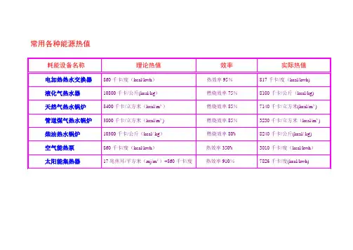 各类能源热值及对比表