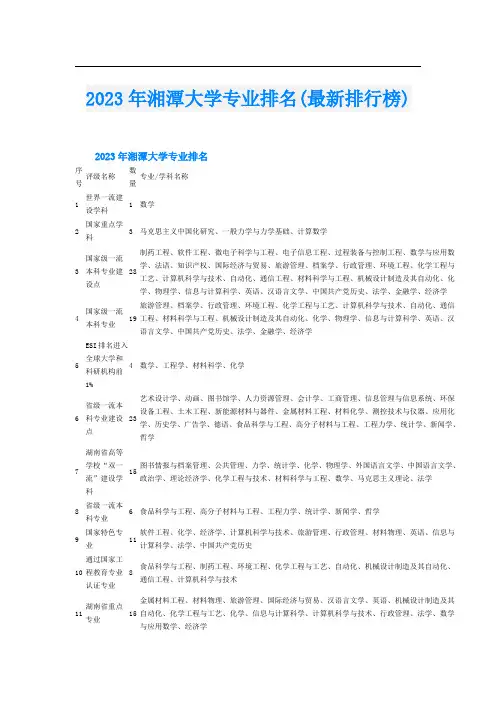 2023年湘潭大学专业排名(最新排行榜)
