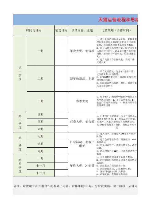 天猫全年运营方案