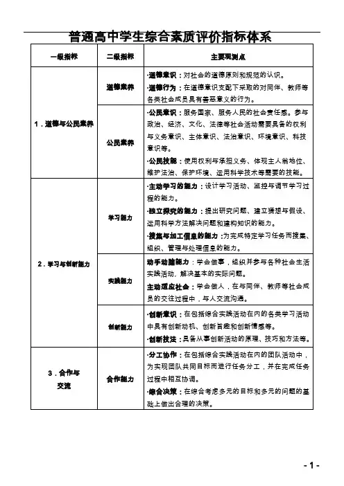 普通高中学生综合素质评价指标体系