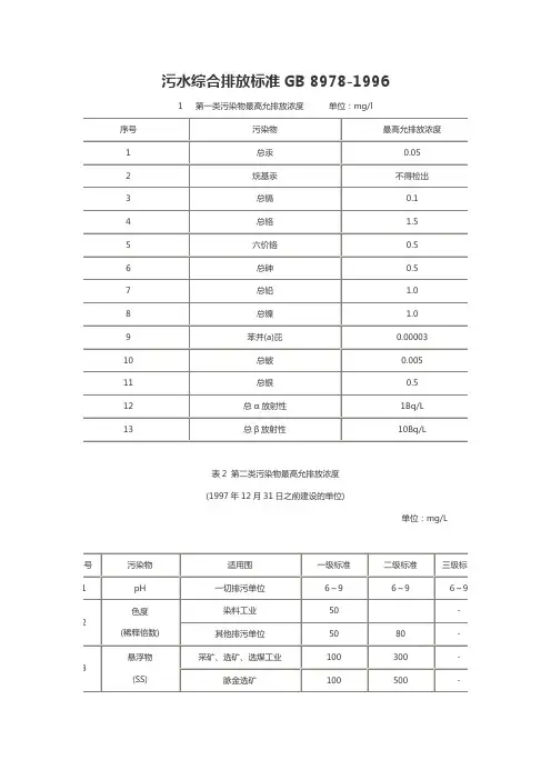 污水综合排放标准GB