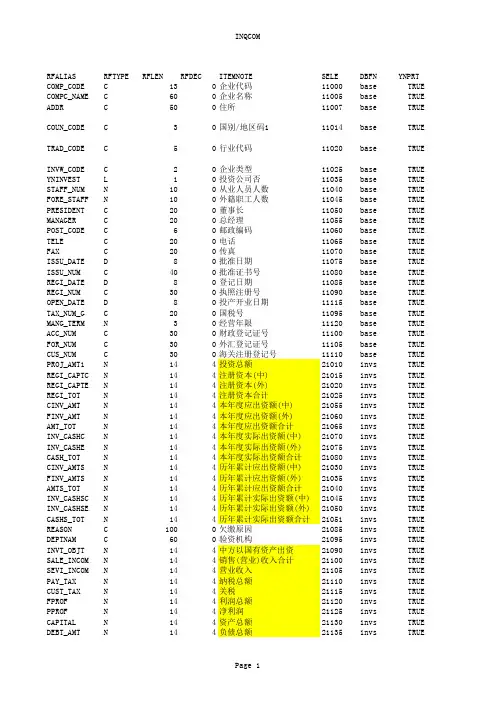 外资企业代码