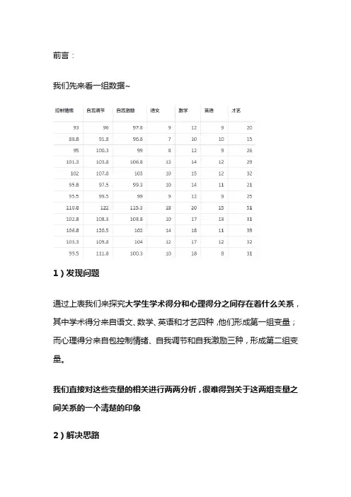 典型相关分析(CCA)——快速分析多变量的相关关系