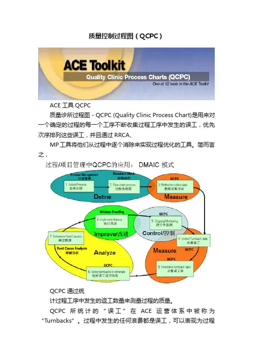 质量控制过程图（QCPC）