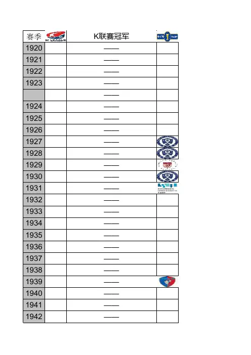 历届韩国联赛、杯赛、联赛杯、超级杯冠军
