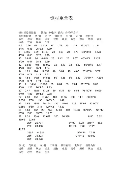 钢材重量表