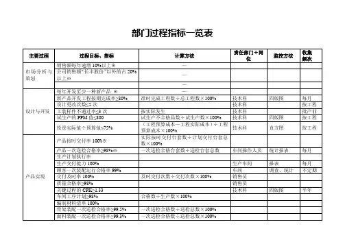 部门人力资源管理汇总DO(00010)