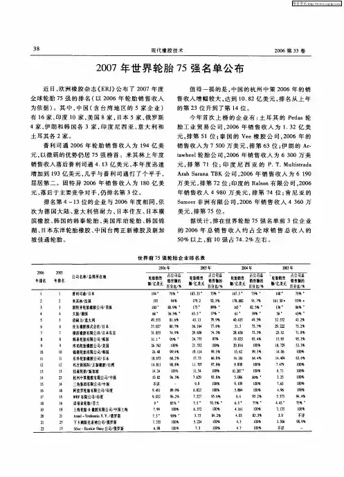 2007年世界轮胎75强名单公布