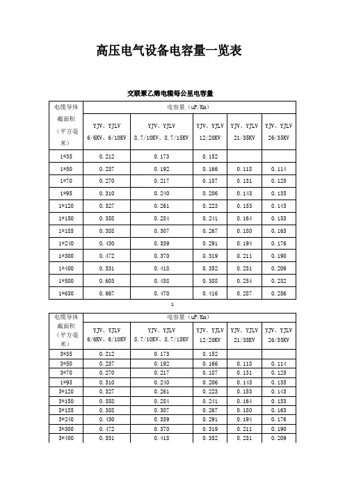 高压电气设备电容量一览表