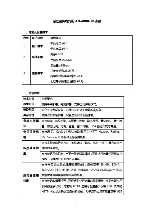 深信服负载均衡AD-4000-BS参数