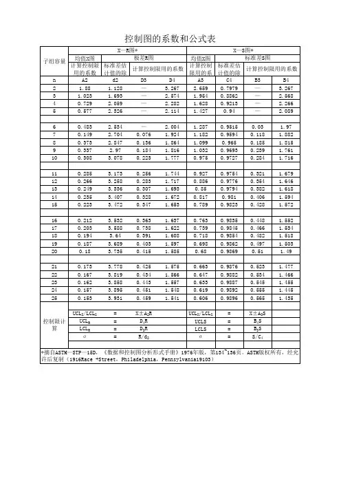 SPC控制图的系数和公式表