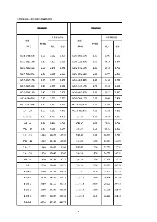 美制螺纹底孔对照表【免费下载】