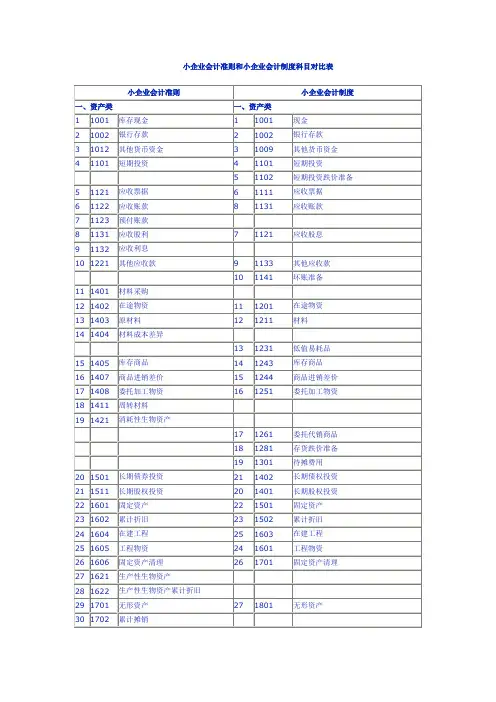 2013小企业准则和小企业制度差异表