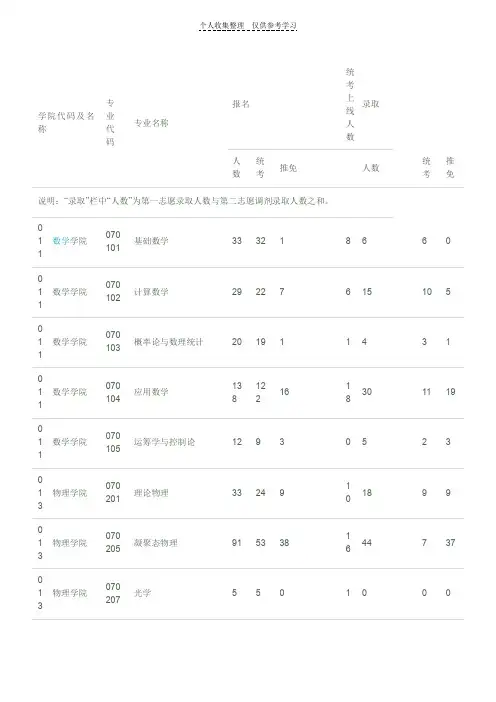 兰州大学招生情况