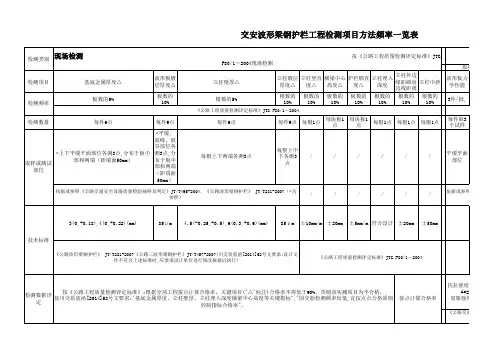 交安工程波形护栏检测项目方法频率一览表