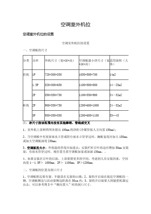 最新空调室外机位的尺寸和位置
